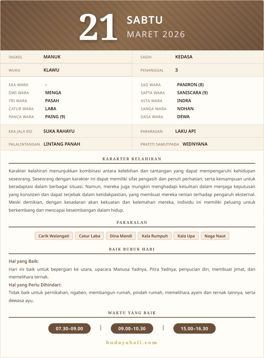 Kalender Wariga Bali Maret 2026