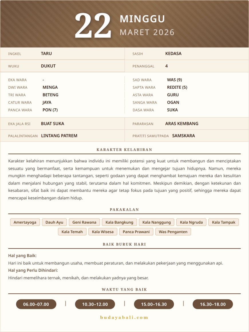 Kalender Wariga Bali Maret 2026