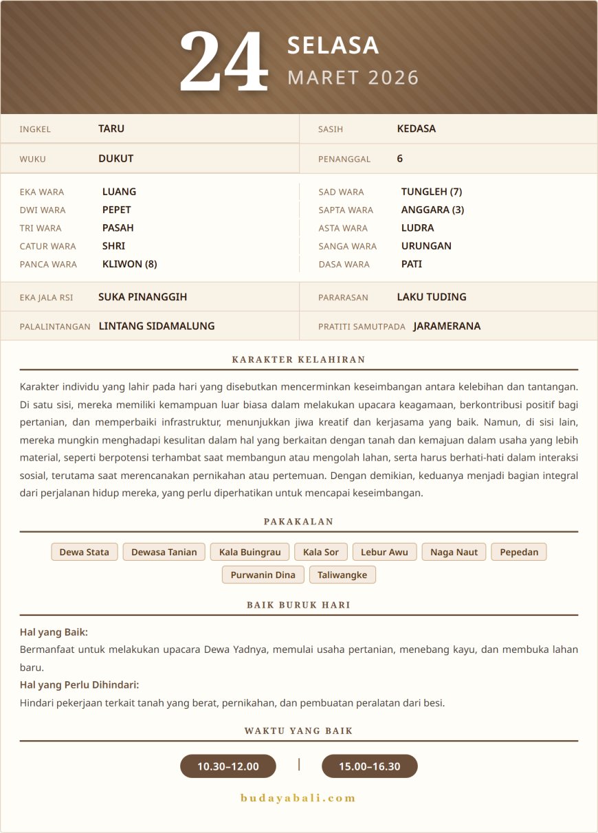 Kalender Wariga Bali Maret 2026