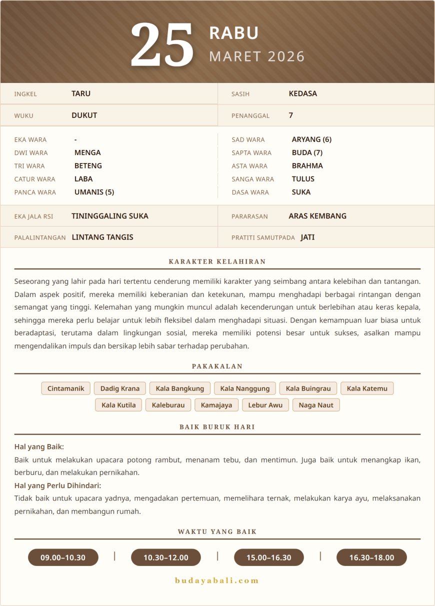 Kalender Wariga Bali Maret 2026