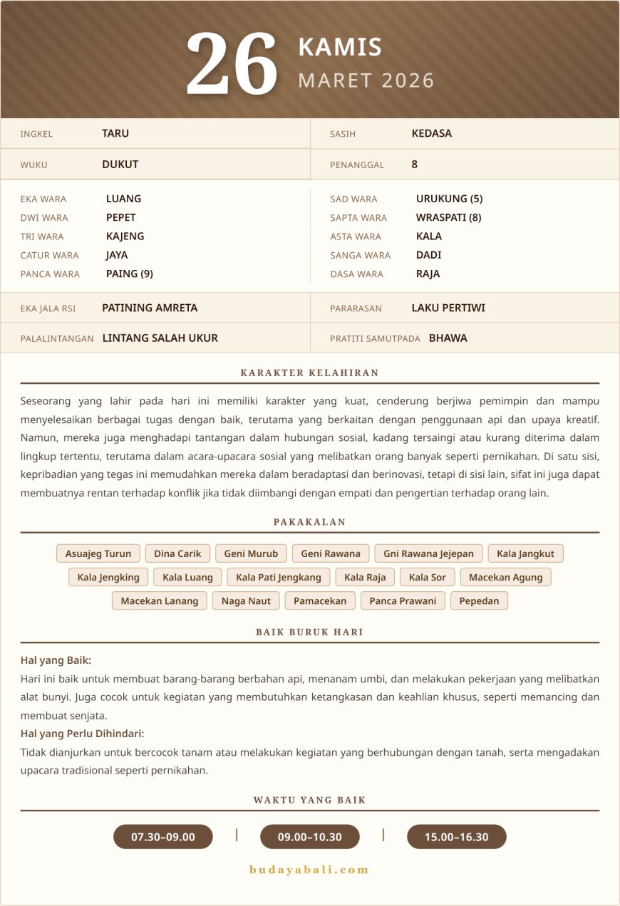 Kalender Wariga Bali Maret 2026