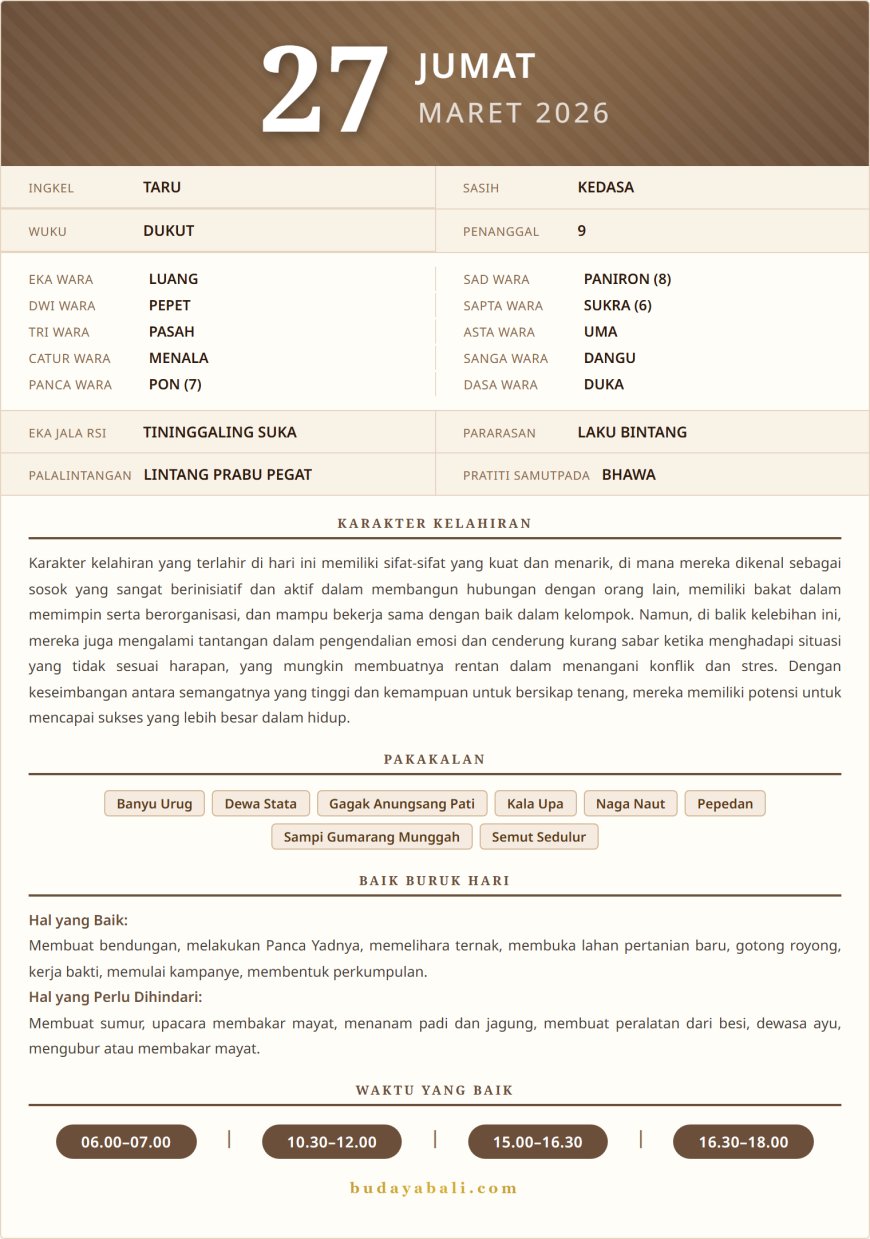 Kalender Wariga Bali Maret 2026