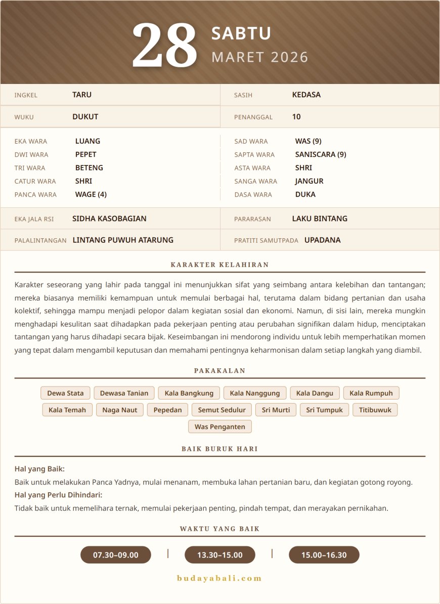 Kalender Wariga Bali Maret 2026