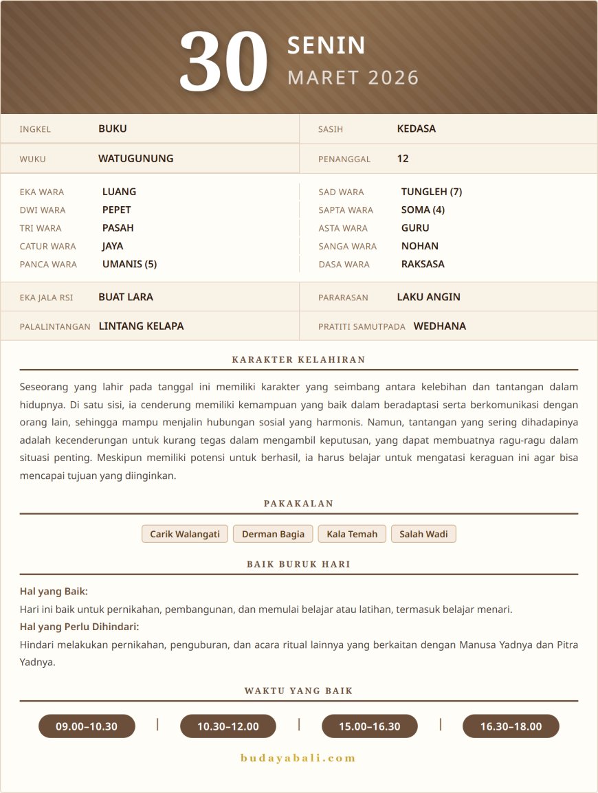 Kalender Wariga Bali Maret 2026