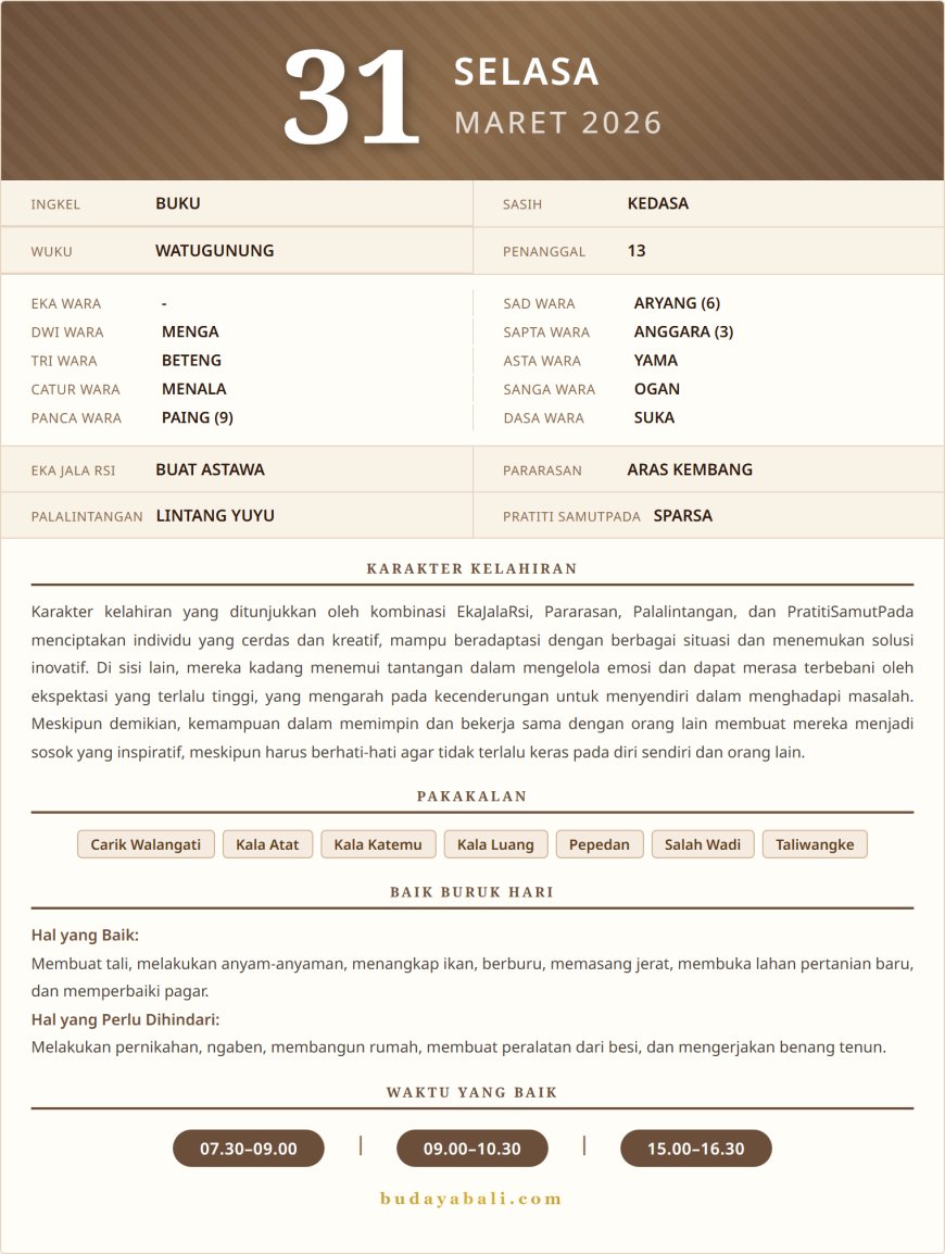 Kalender Wariga Bali Maret 2026