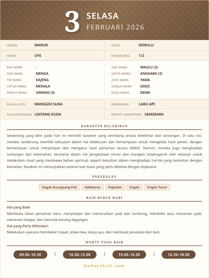 Kalender Wariga Bali Februari 2026