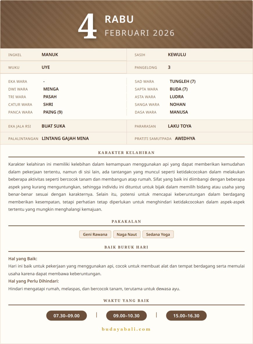 Kalender Wariga Bali Februari 2026