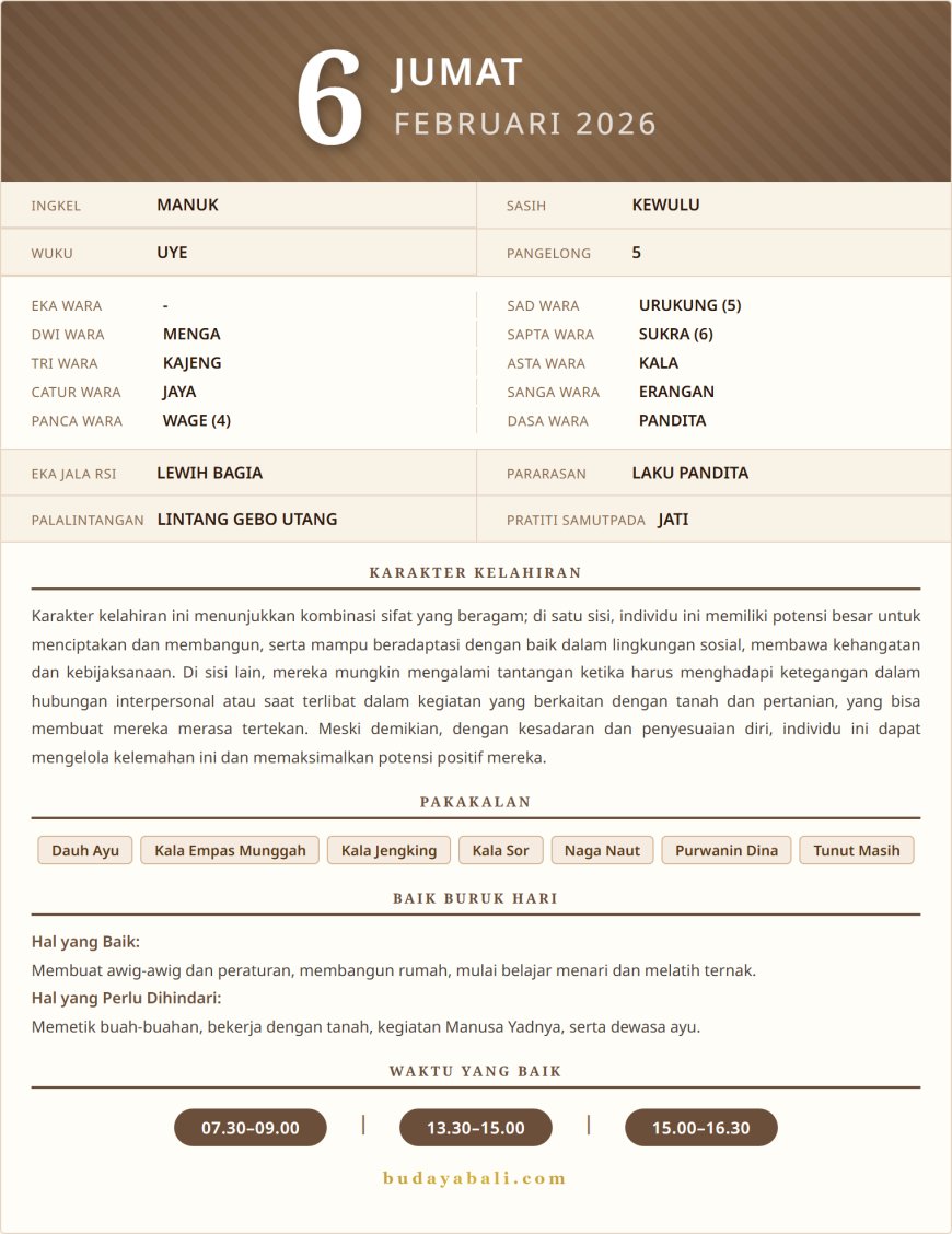 Kalender Wariga Bali Februari 2026