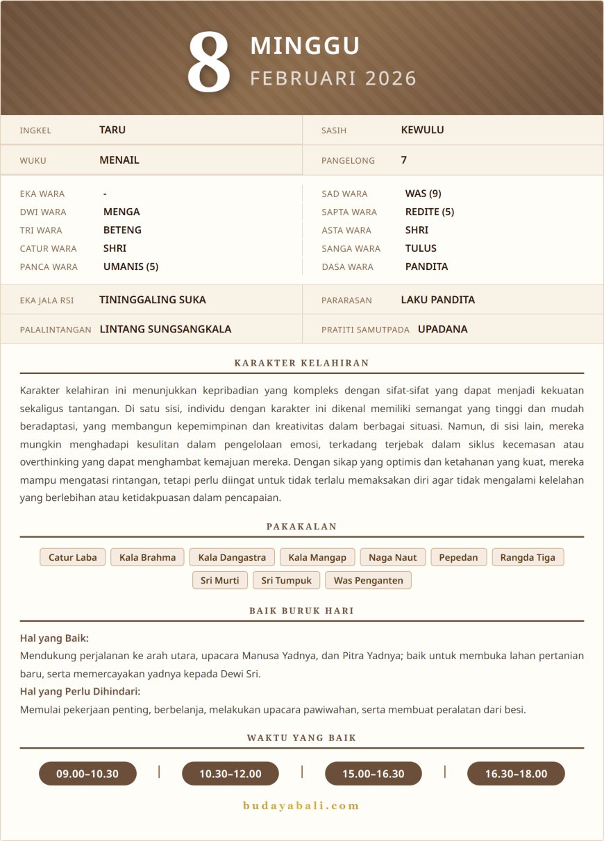 Kalender Wariga Bali Februari 2026