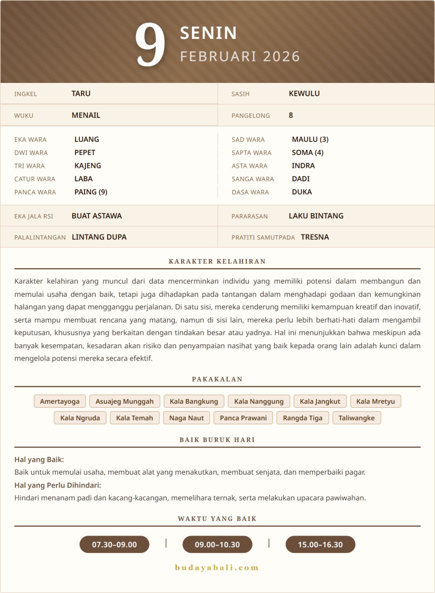 Kalender Wariga Bali Februari 2026