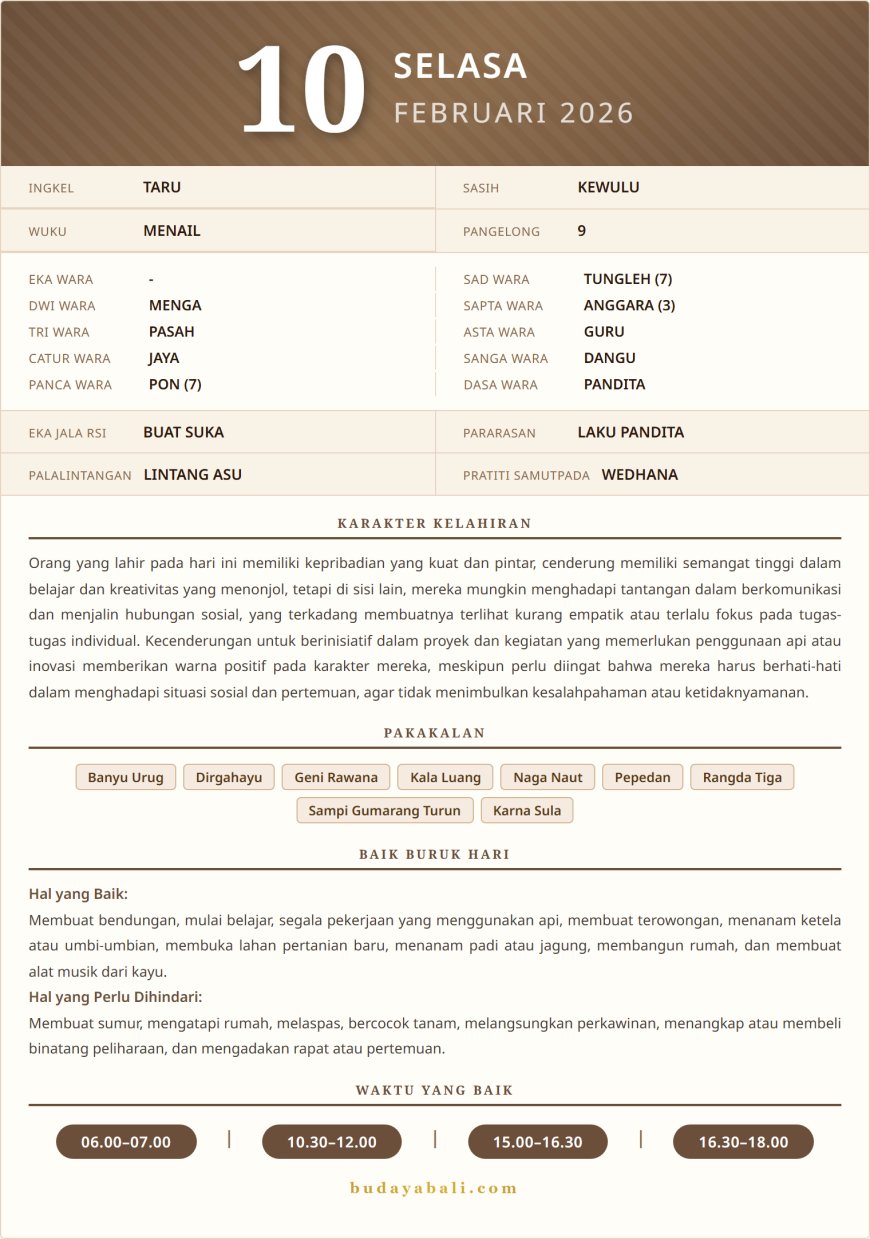 Kalender Wariga Bali Februari 2026