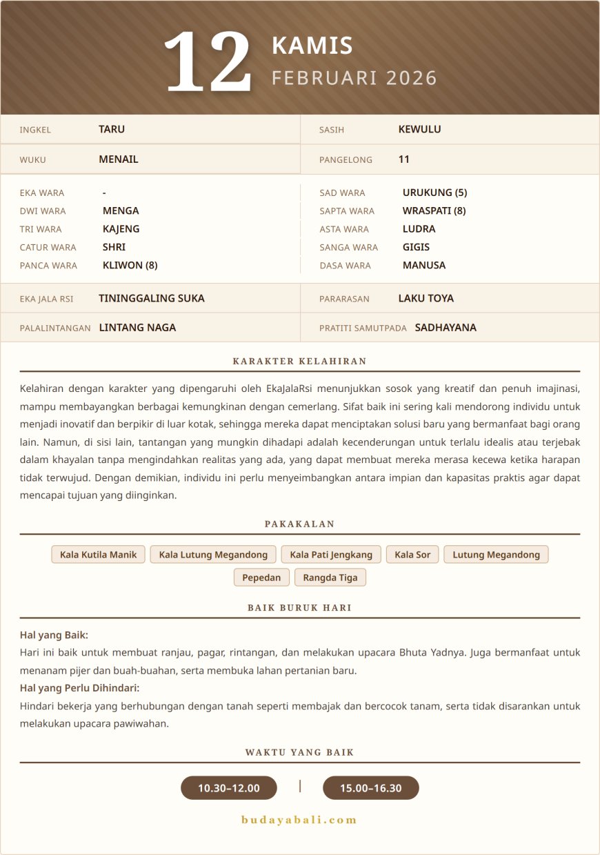 Kalender Wariga Bali Februari 2026