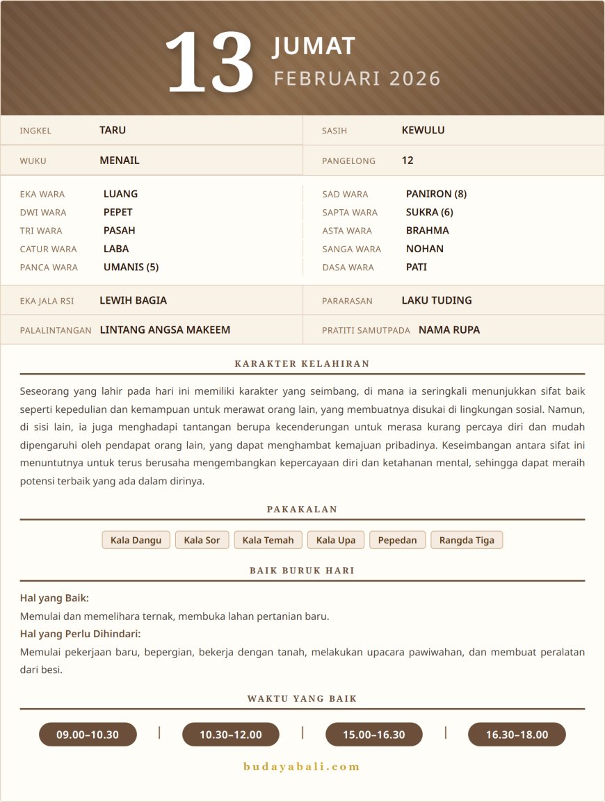 Kalender Wariga Bali Februari 2026