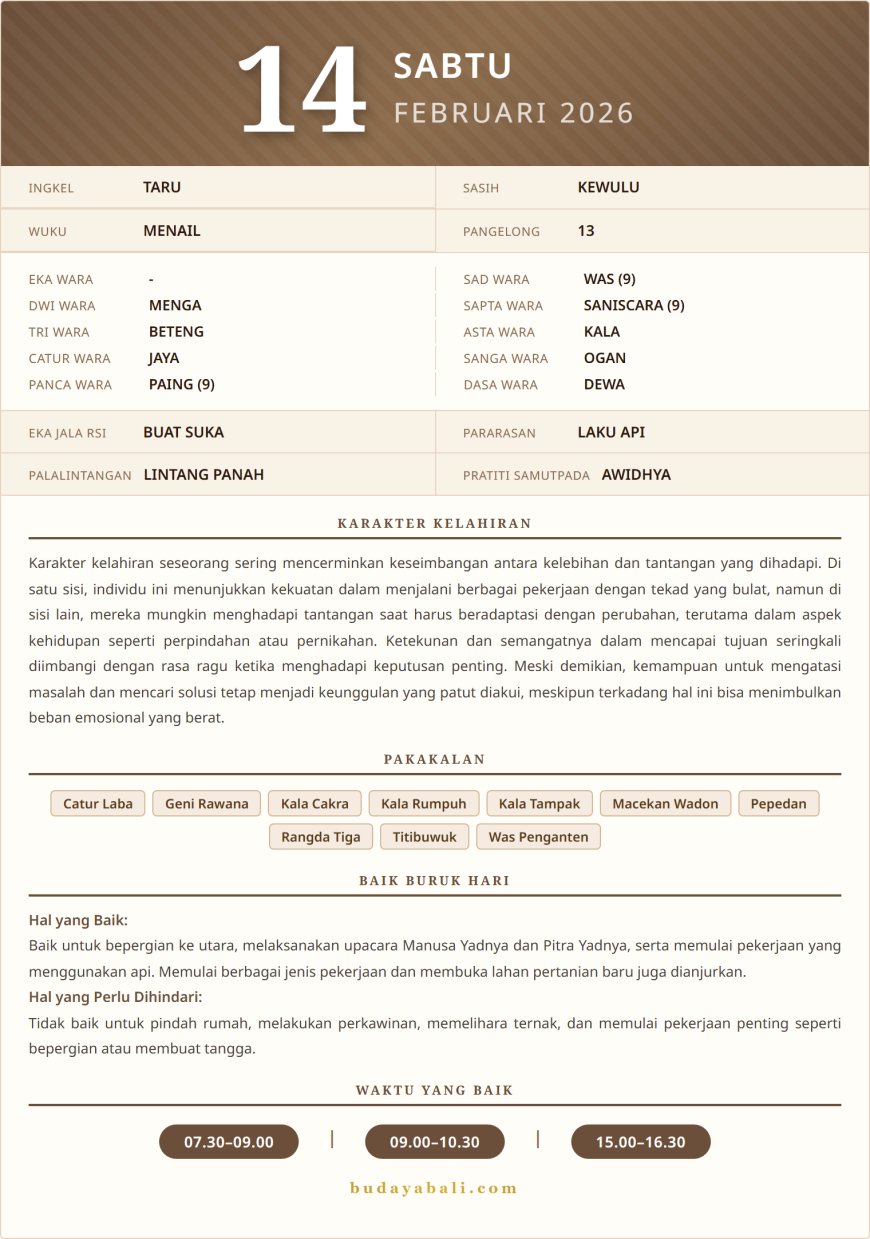 Kalender Wariga Bali Februari 2026
