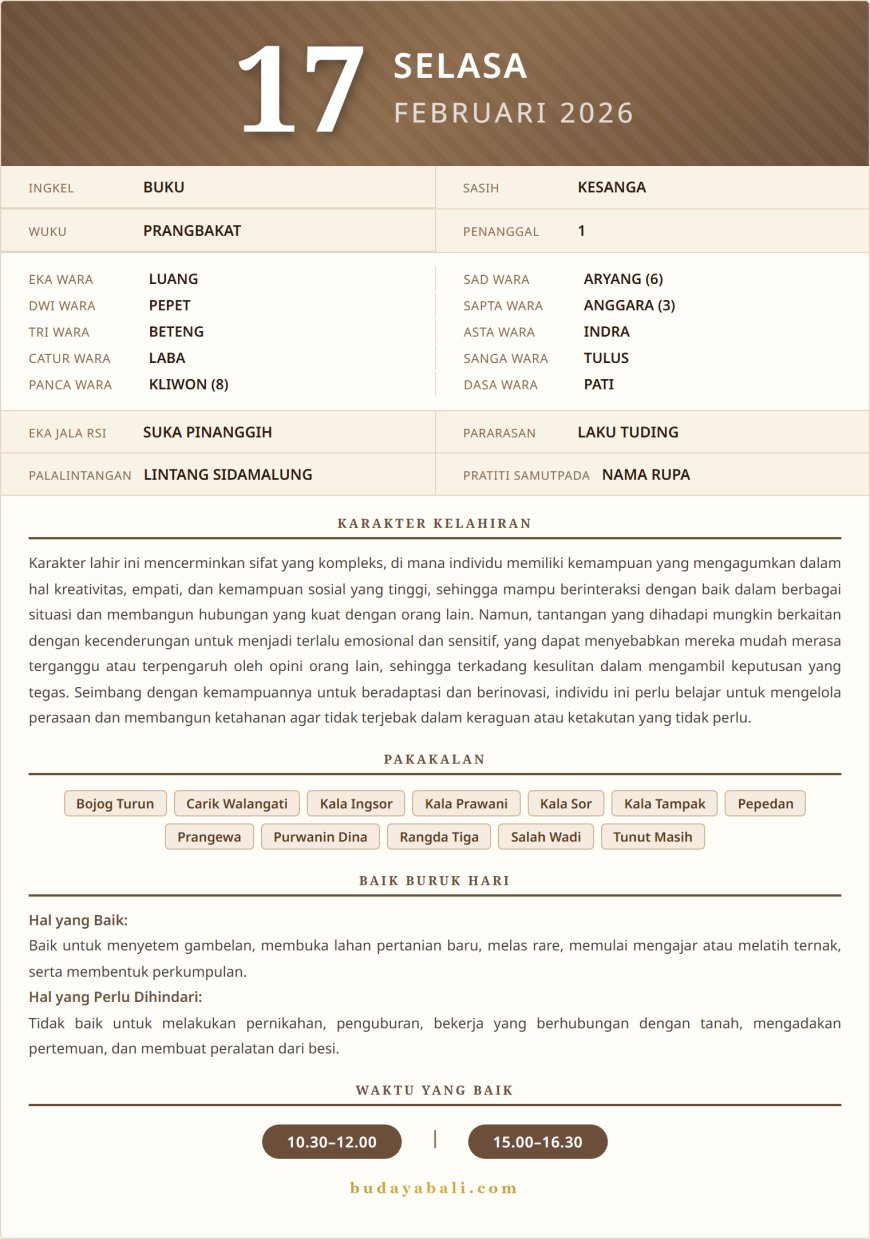 Kalender Wariga Bali Februari 2026