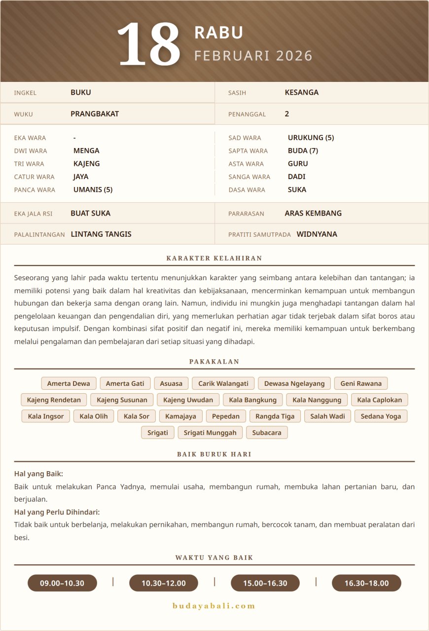 Kalender Wariga Bali Februari 2026
