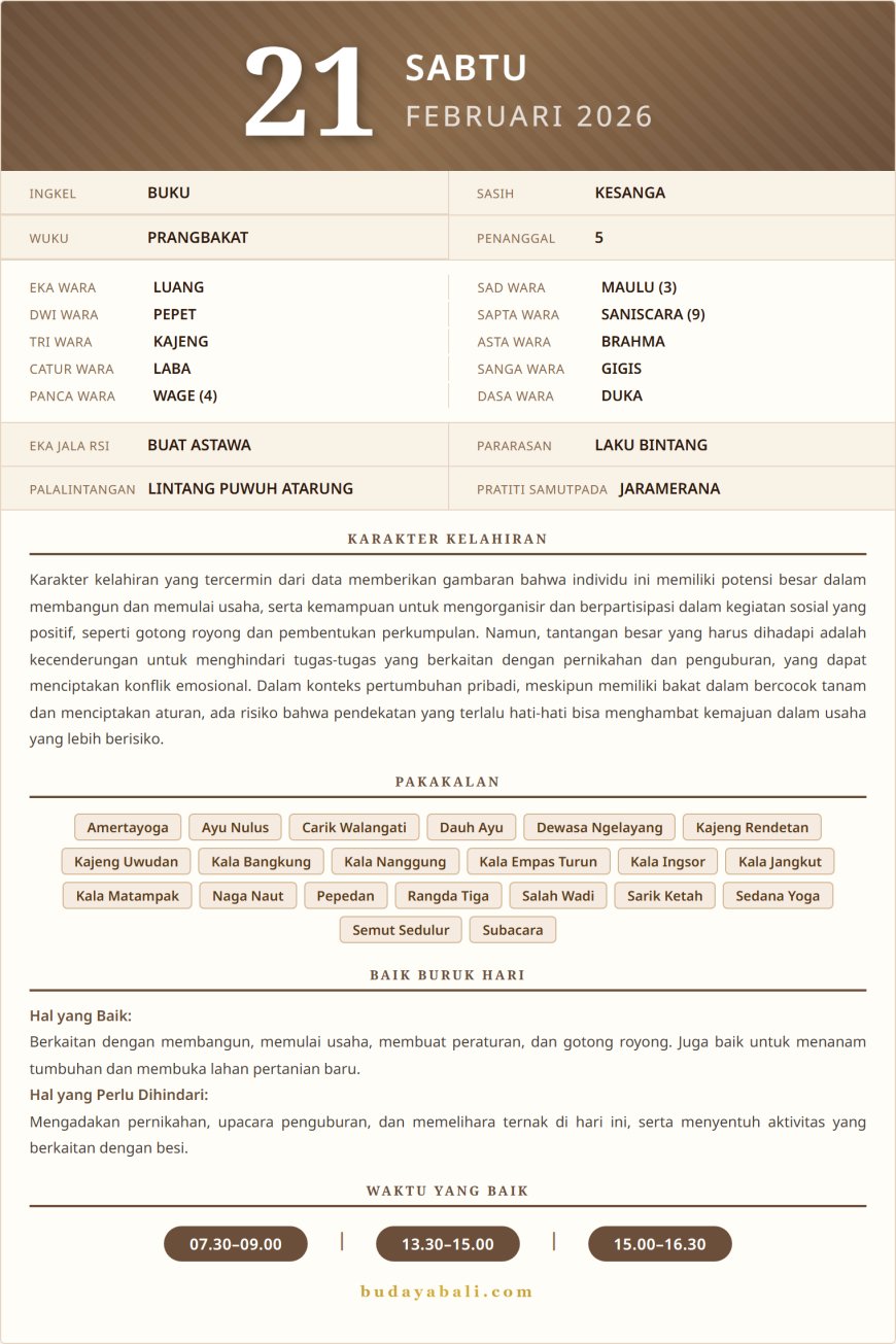 Kalender Wariga Bali Februari 2026
