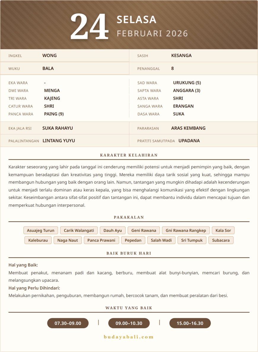 Kalender Wariga Bali Februari 2026