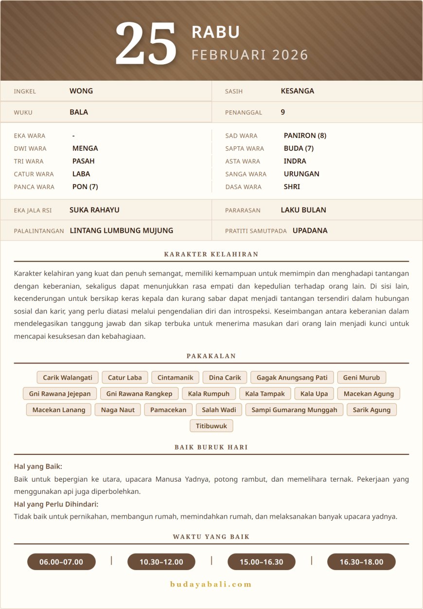 Kalender Wariga Bali Februari 2026