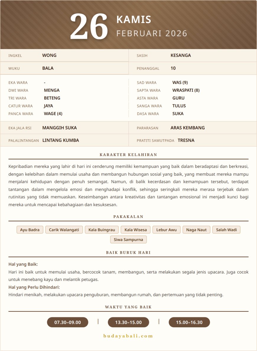 Kalender Wariga Bali Februari 2026