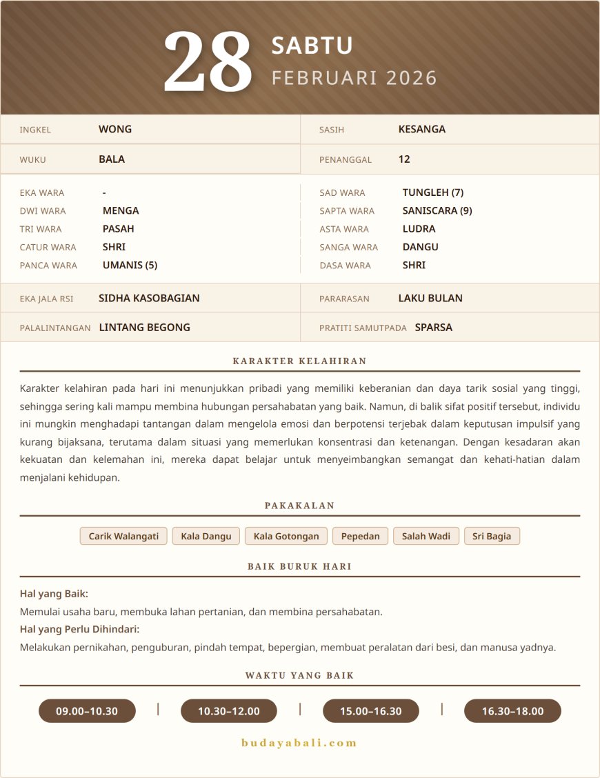 Kalender Wariga Bali Februari 2026
