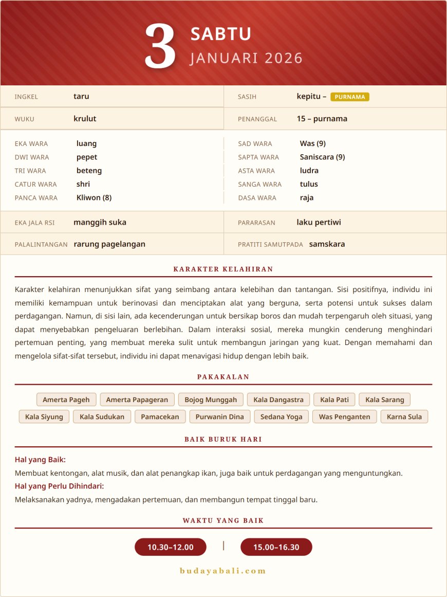 Kalender Wariga Bali Januari 2026