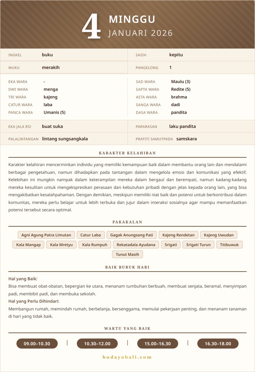 Kalender Wariga Bali Januari 2026
