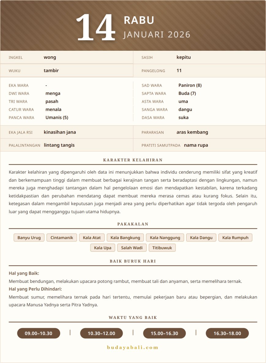 Kalender Wariga Bali Januari 2026