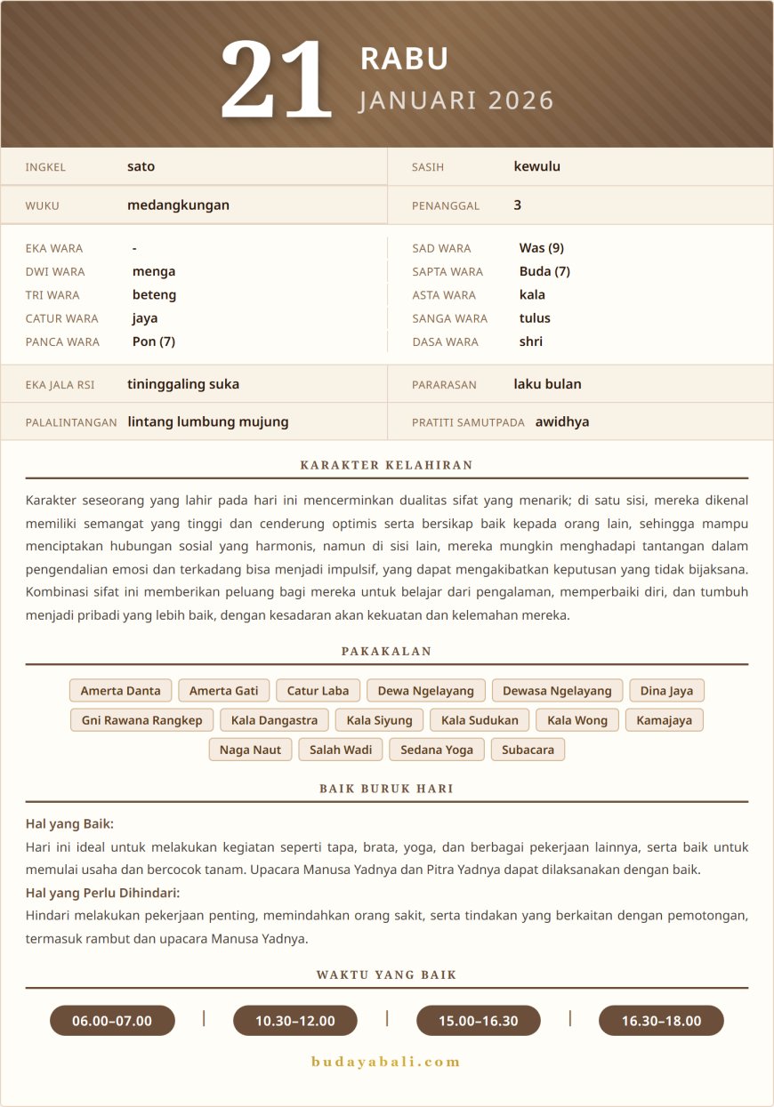 Kalender Wariga Bali Januari 2026