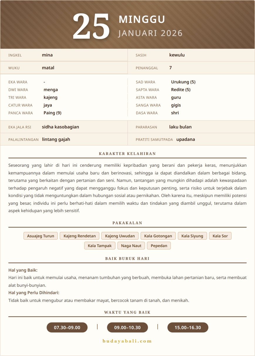 Kalender Wariga Bali Januari 2026