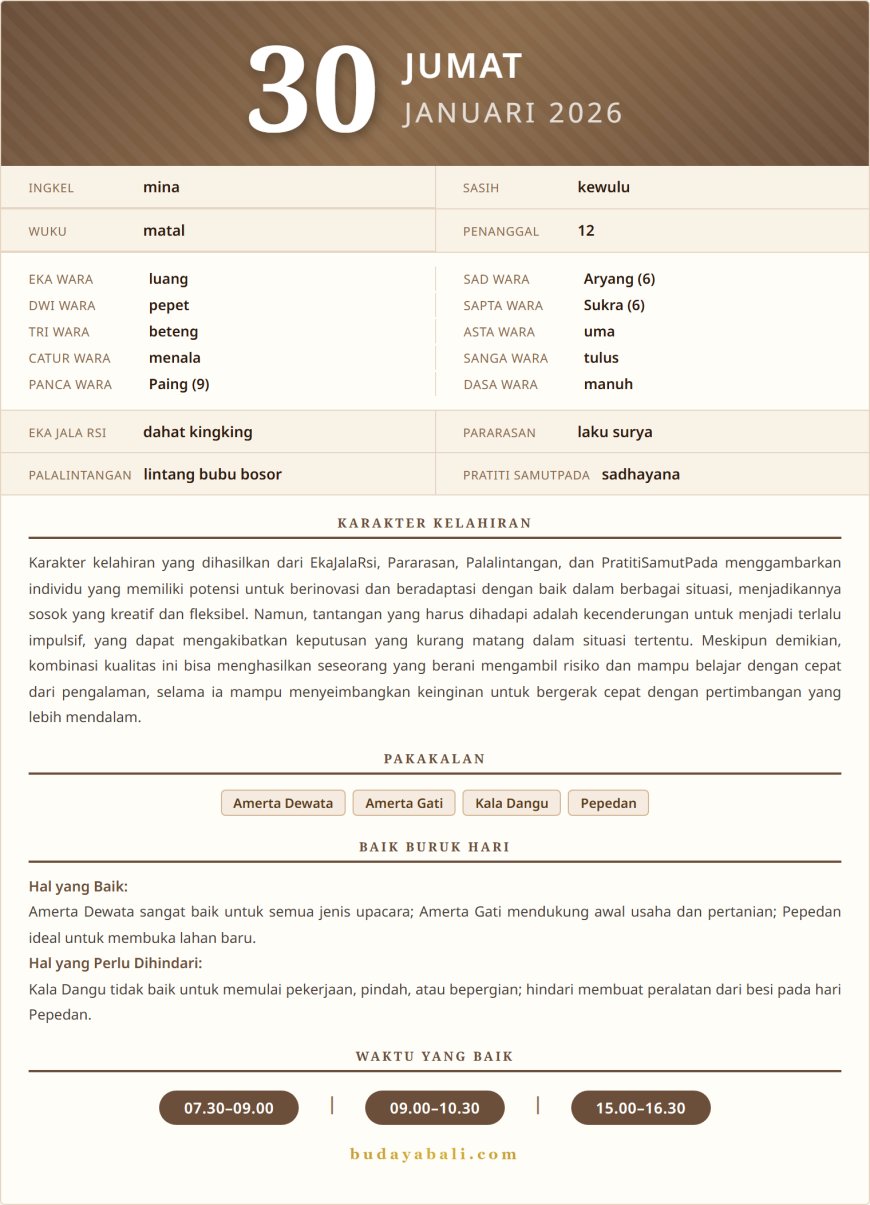 Kalender Wariga Bali Januari 2026