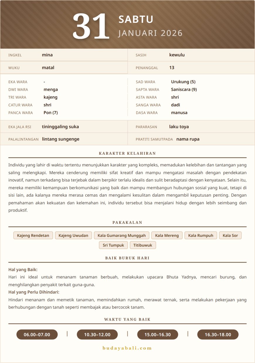 Kalender Wariga Bali Januari 2026