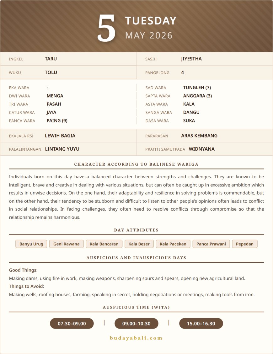 Balinese Sacred Calendar May 2026