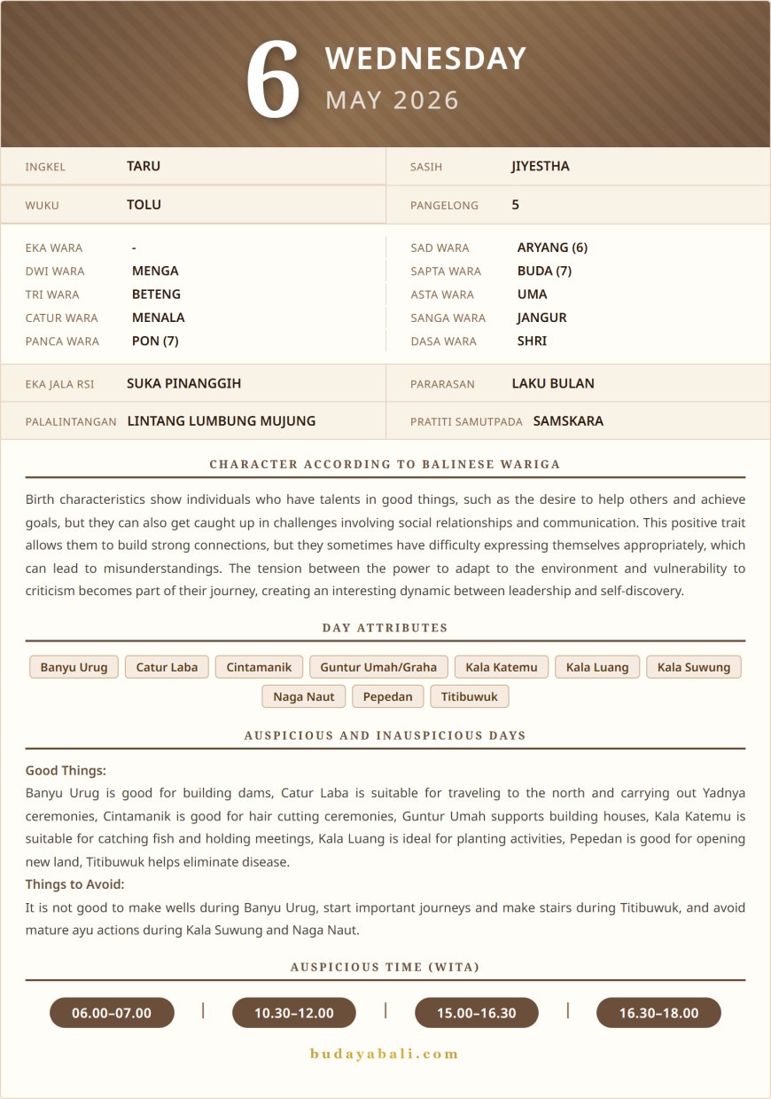 Balinese Sacred Calendar May 2026