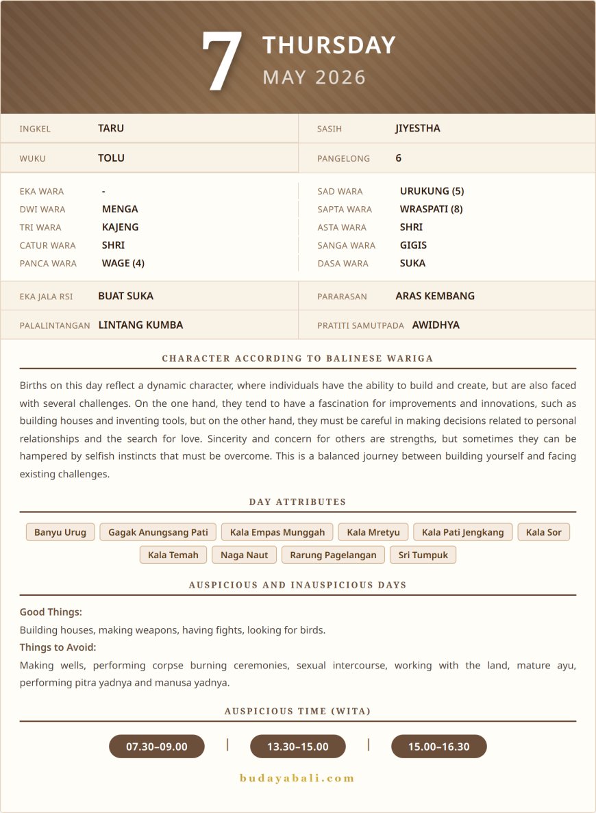 Balinese Sacred Calendar May 2026