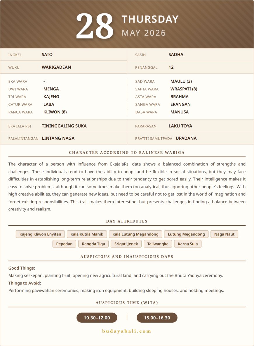 Balinese Sacred Calendar May 2026