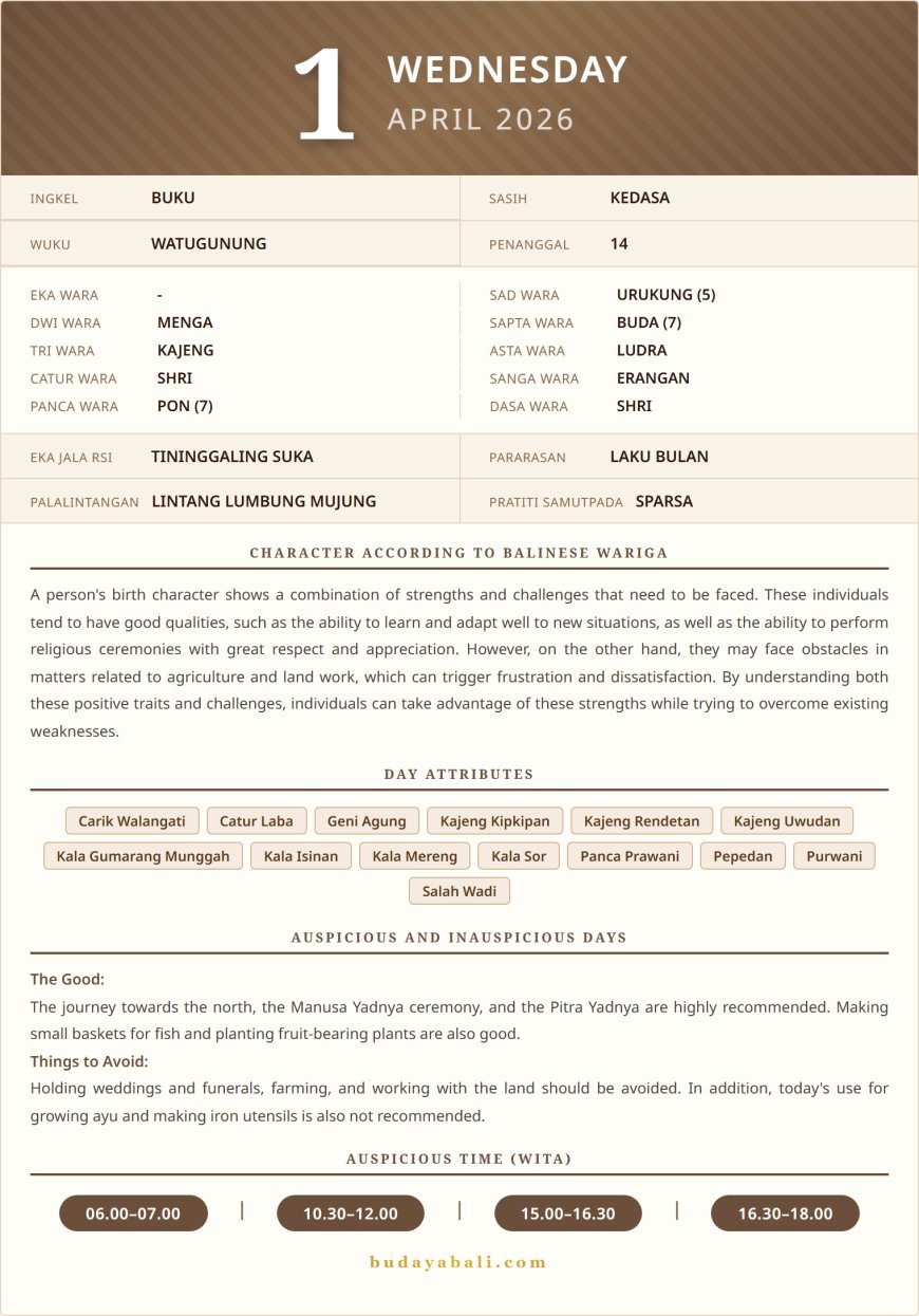 Balinese Sacred Calendar April 2026