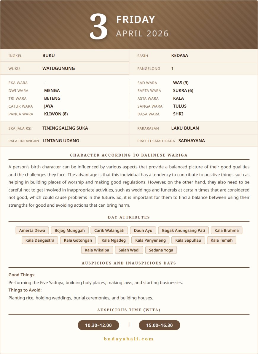 Balinese Sacred Calendar April 2026