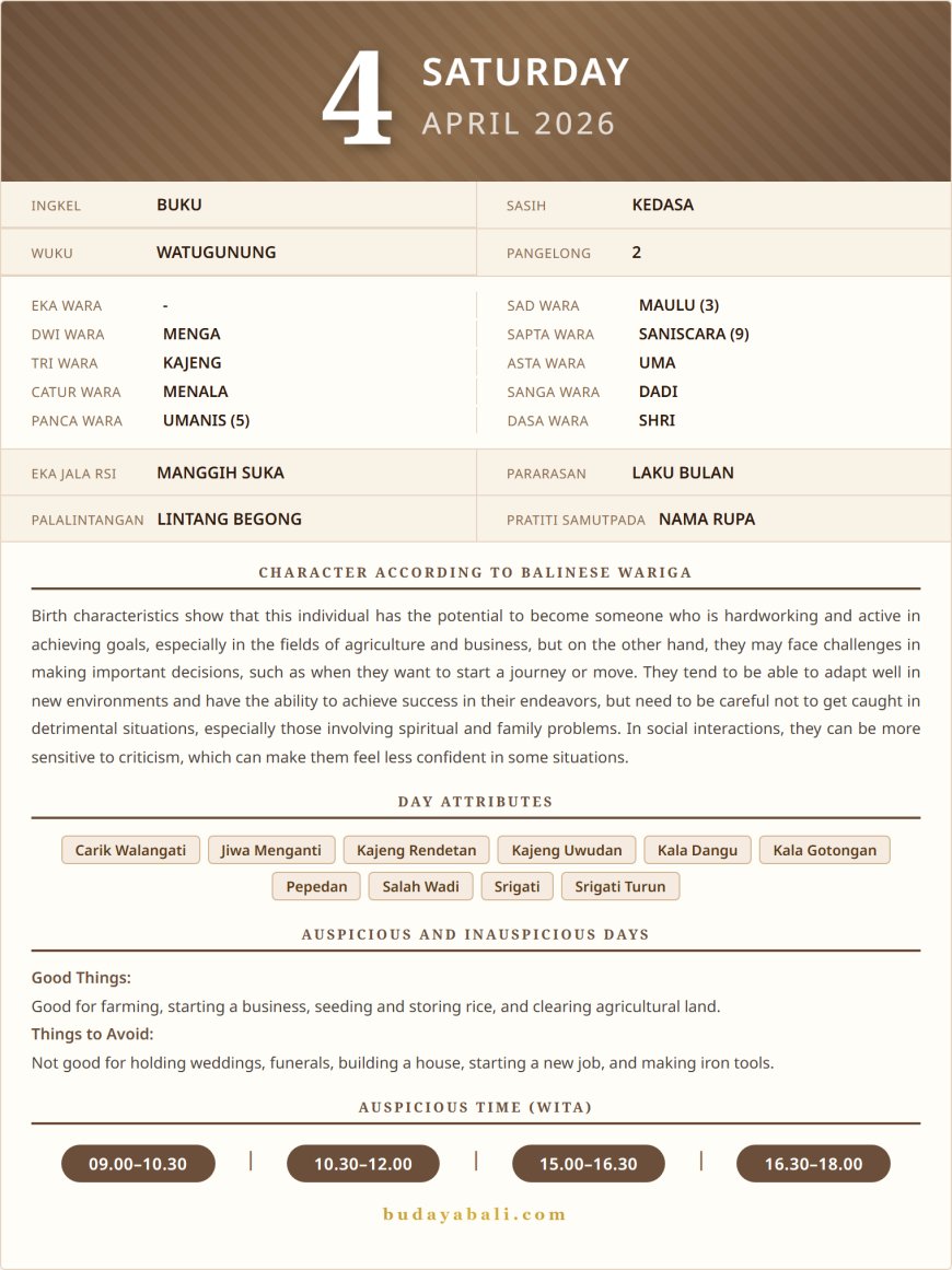 Balinese Sacred Calendar April 2026