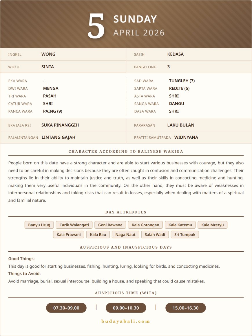 Balinese Sacred Calendar April 2026