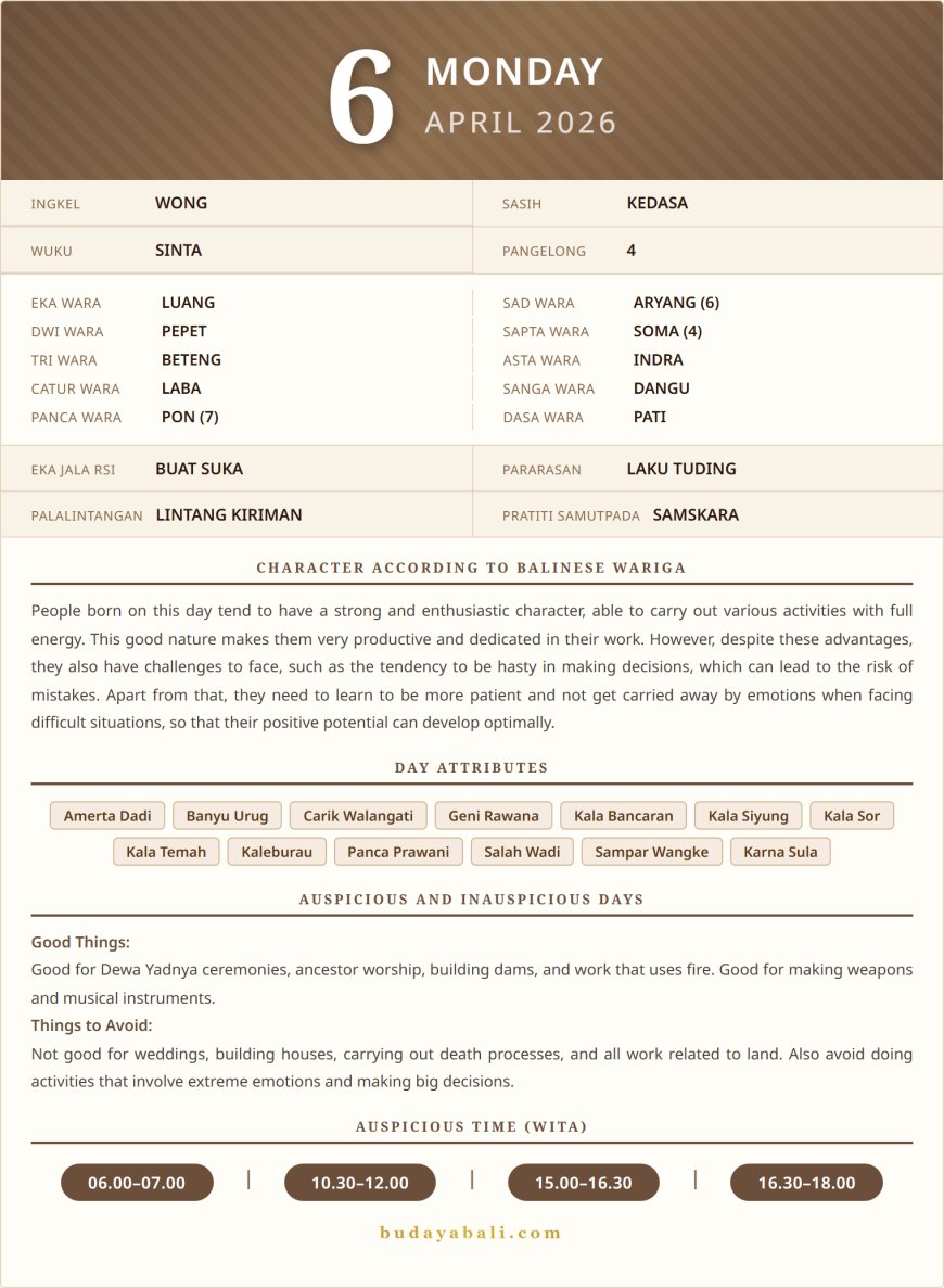 Balinese Sacred Calendar April 2026