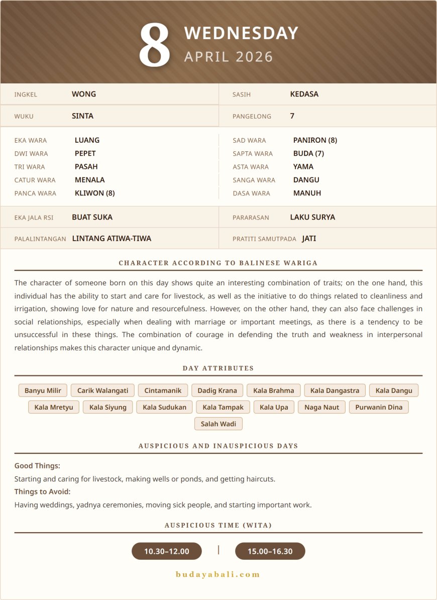 Balinese Sacred Calendar April 2026