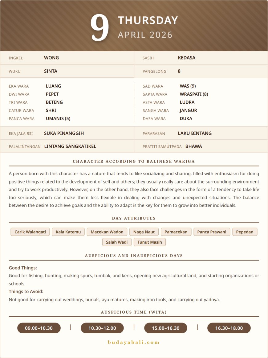 Balinese Sacred Calendar April 2026
