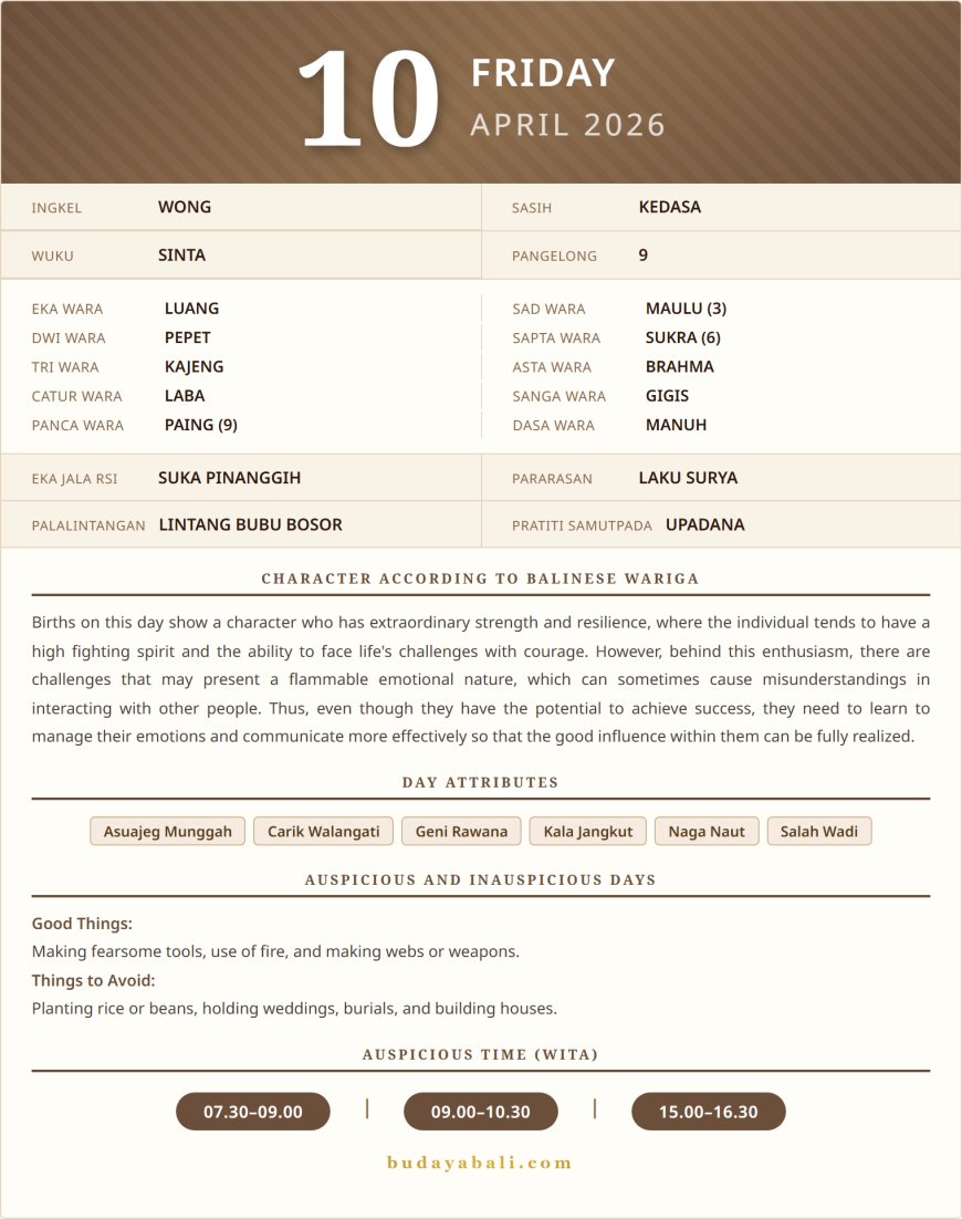 Balinese Sacred Calendar April 2026