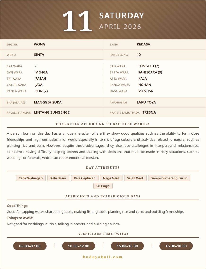 Balinese Sacred Calendar April 2026