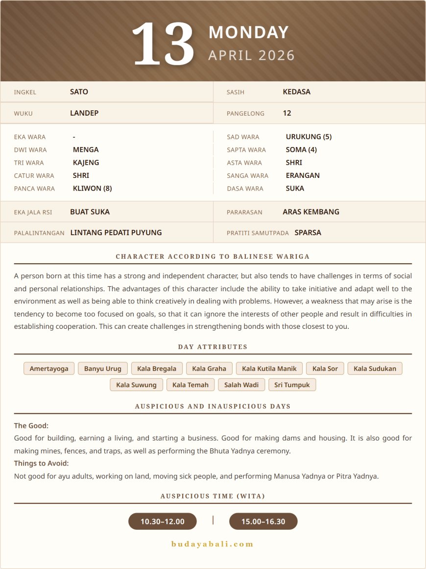Balinese Sacred Calendar April 2026