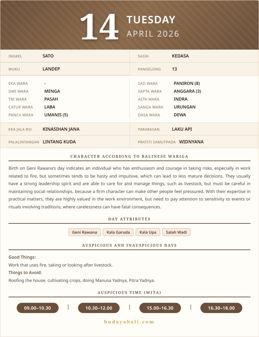 Balinese Sacred Calendar April 2026