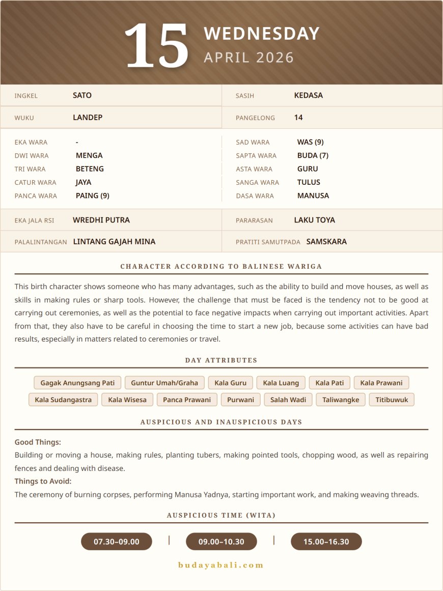 Balinese Sacred Calendar April 2026