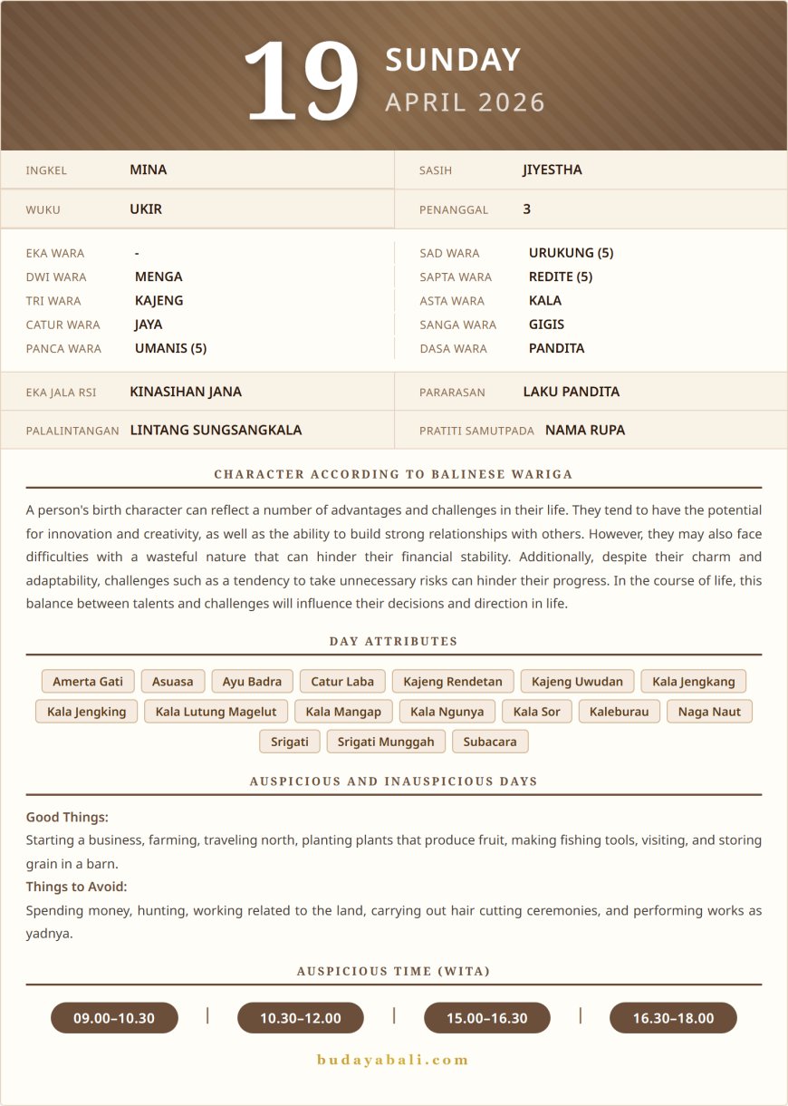 Balinese Sacred Calendar April 2026