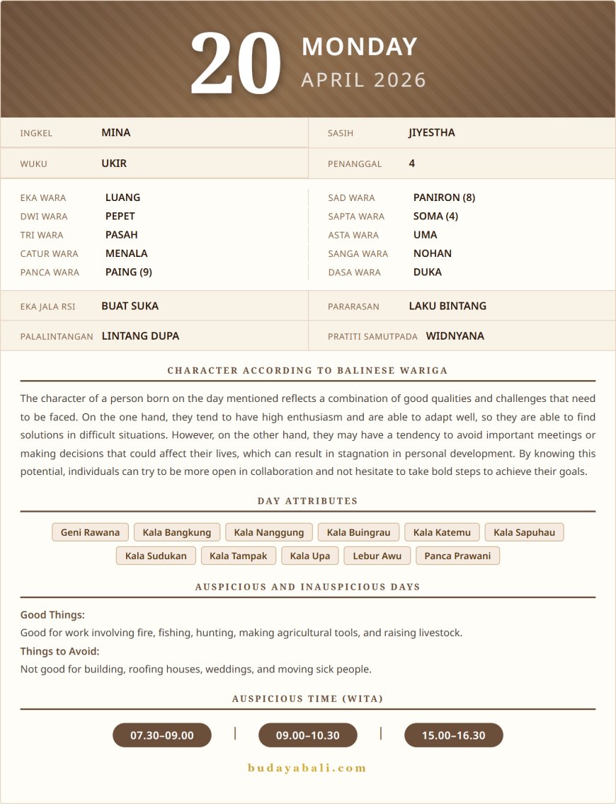 Balinese Sacred Calendar April 2026